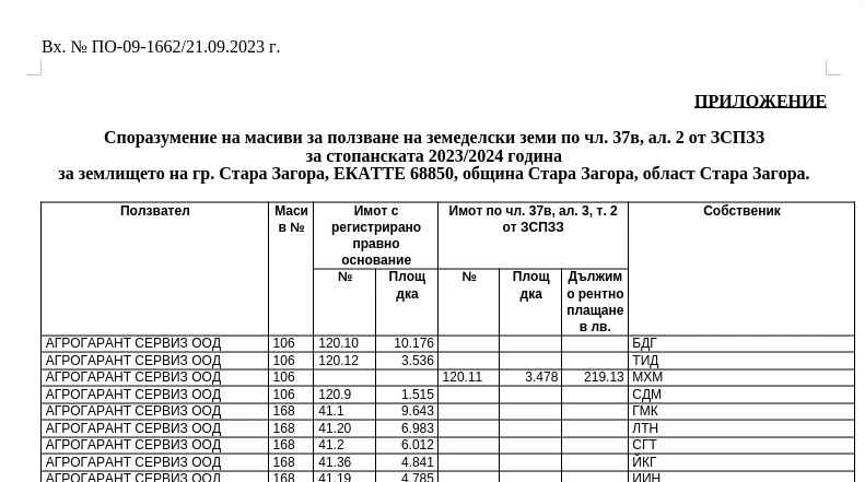 Собственици на имоти бели петна Стара Загора
